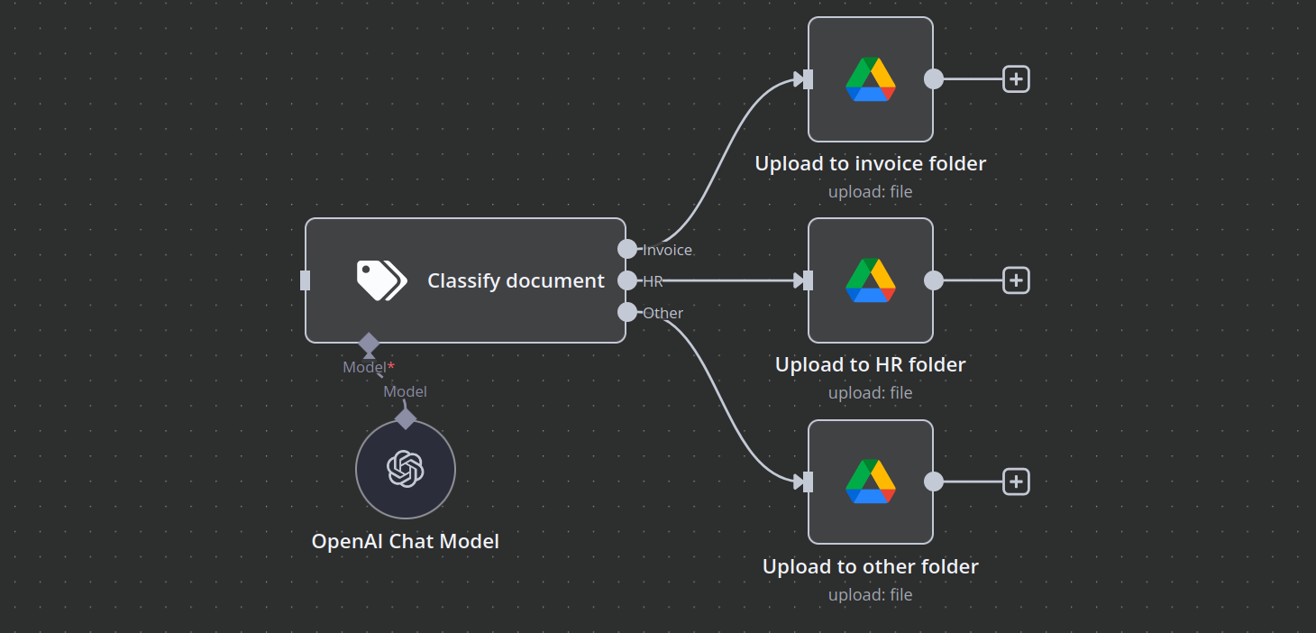 n8n automation dashboard